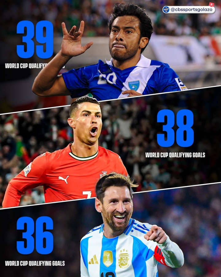 距顶部1个进球! 40岁的罗纳尔多(Ronaldo)在世界杯上赢得了38个进球 他在下一轮中赢得了第二名 他在历史上打分了录音机国王 距顶部1个进球! 40岁的罗纳尔多(Ronaldo)在世界杯上赢得了38个进球 他在下一轮中赢得了第二名 他在历史上打分了录音机国王